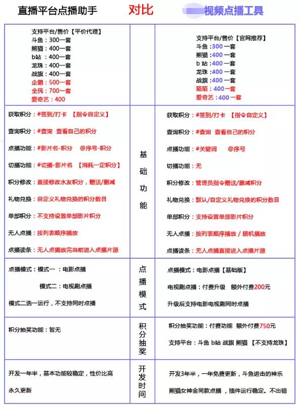 睡后收入网赚项目（无人直播现状、前景、盈利模式分析）
