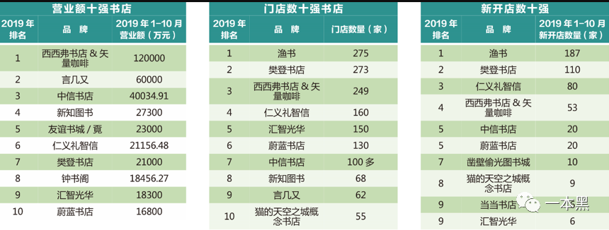 一本书能赚2000万？这是什么概念？