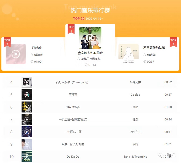 0成本操作抖音音乐号月入2w 的玩法拆解，速看！