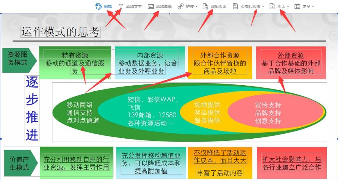 网赚新手：文档下载项目，pdf图片如何编辑文字？