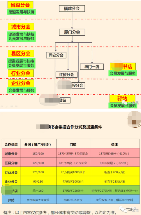 一本书能赚2000万？这是什么概念？