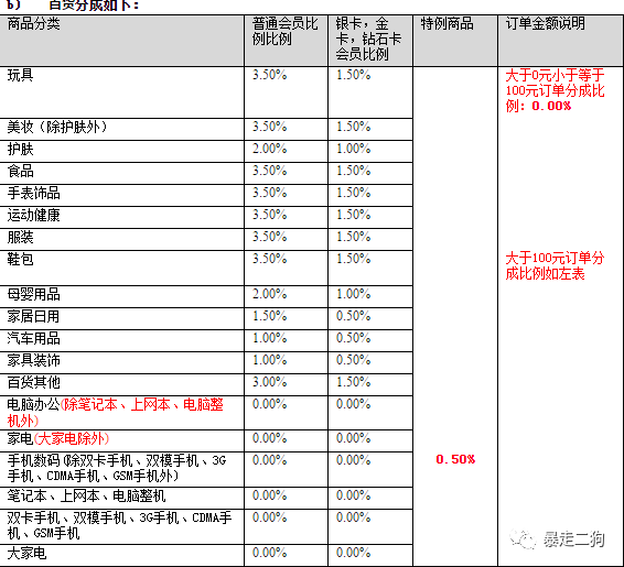 cps是什么意思，主流电商的cps平台玩法介绍