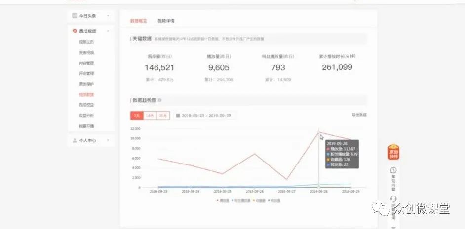 众创微课堂：如何利用vlog视频的风口变现