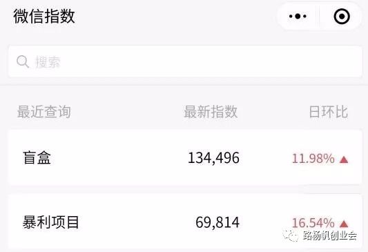 盲盒项目的赚钱套路及新思路,带你了解不一样的玩法
