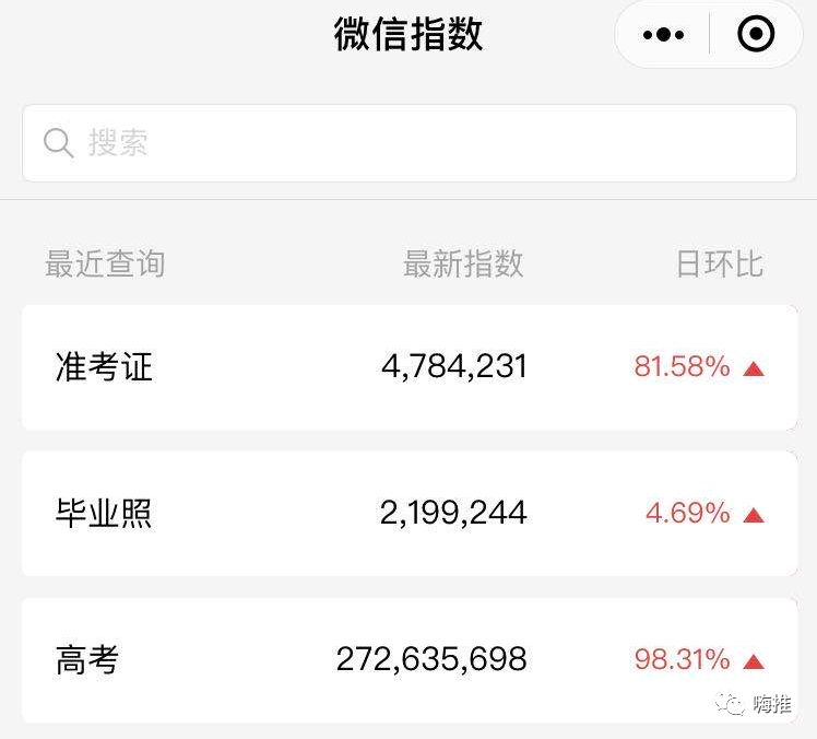 利用高考热点，日引流1w 的赚钱模式分享！