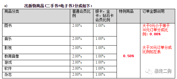cps是什么意思，主流电商的cps平台玩法介绍