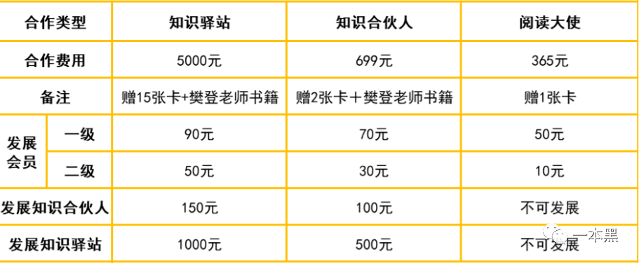 一本书能赚2000万？这是什么概念？